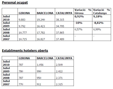 pernoct2