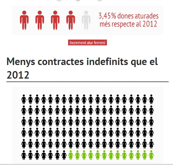 infografia-atur-registrat-maig