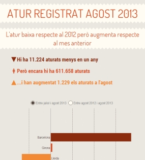 atur-registrat-agost