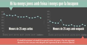 reforma-joves