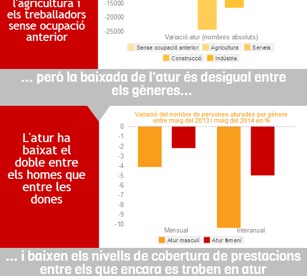 Atur - Maig 2014