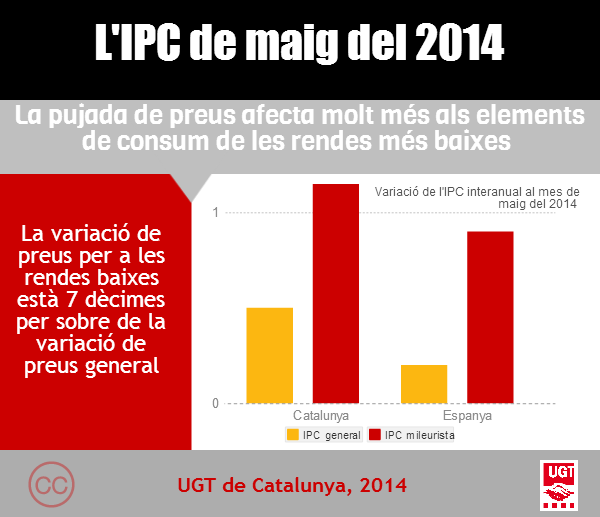 IPC - Maig 2014