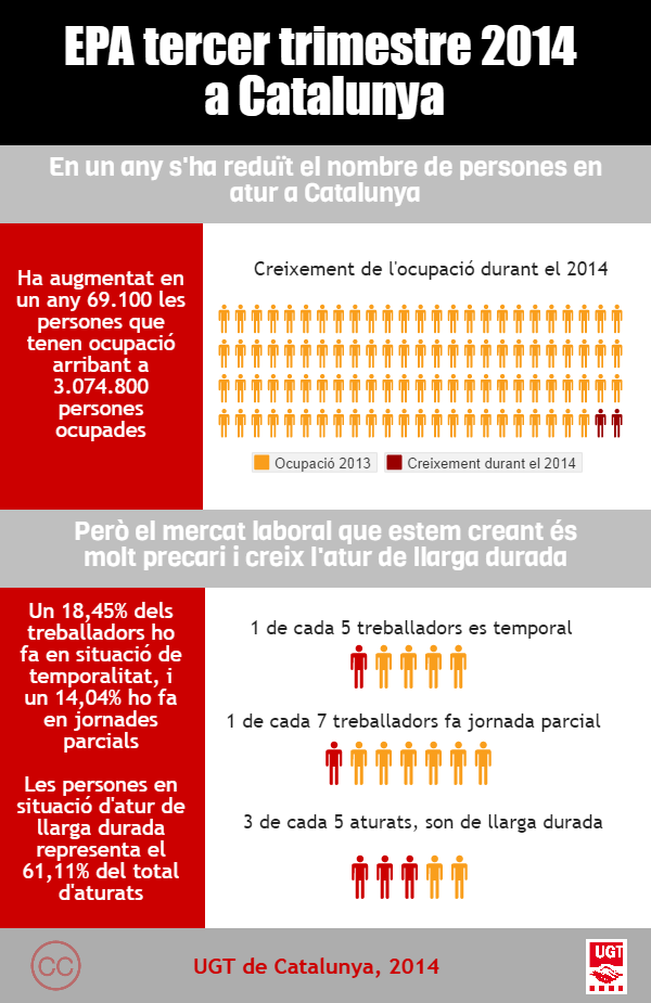 infografia-EPA-III-2014