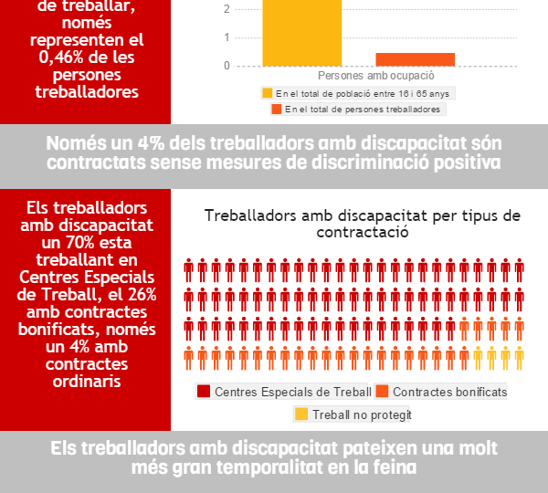 Informe discapacitat 2014
