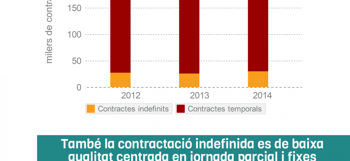 Informe ocupació Girona 2015