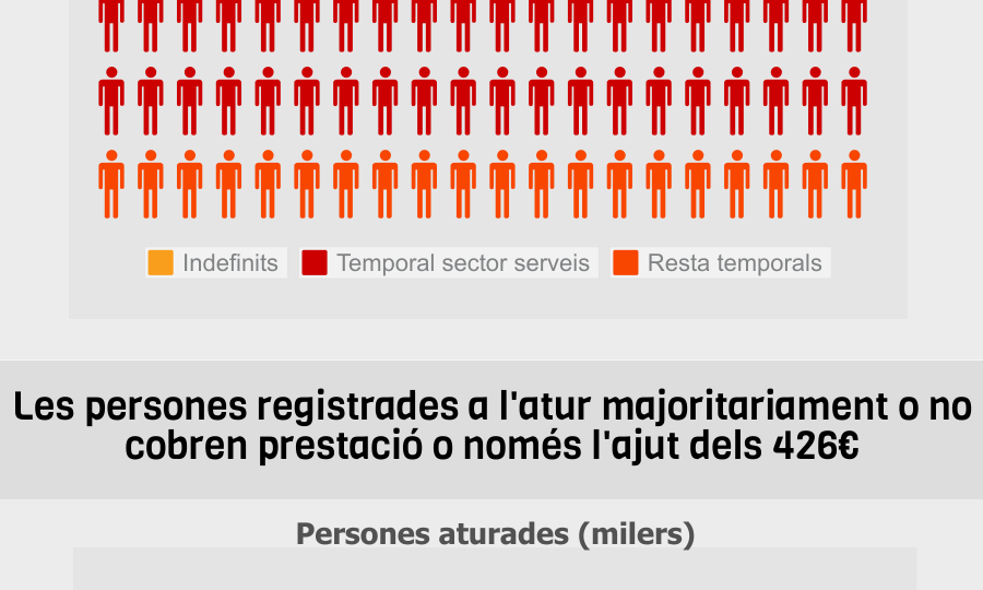 atur-registrat-gener-2015