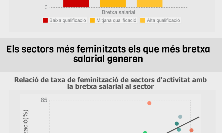 bretxa-salarial-de-genere