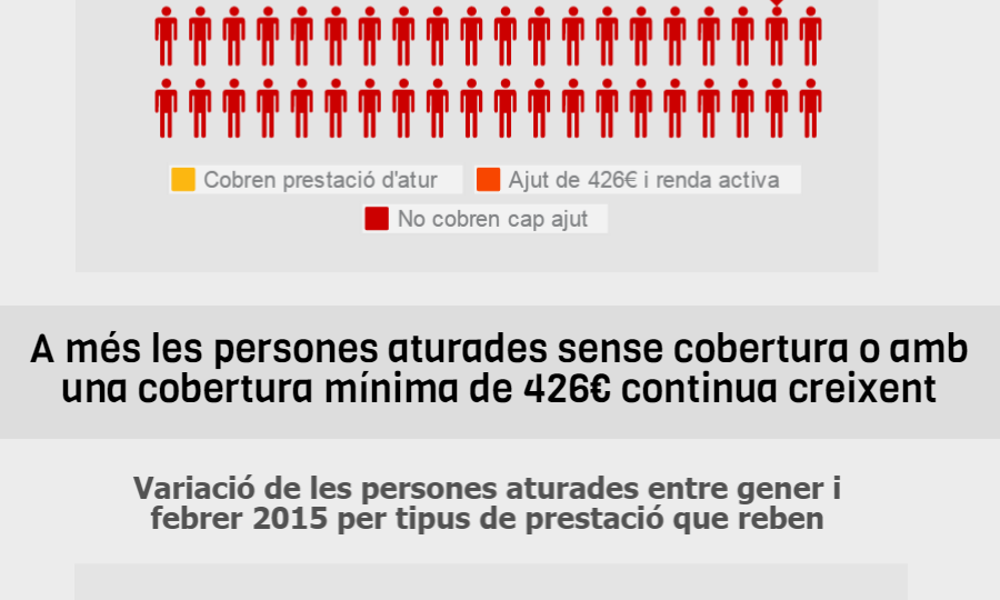 Atur registrat - febrer 2015