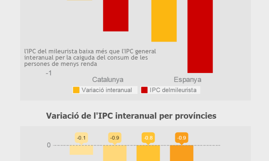 infografia-IPC-2015