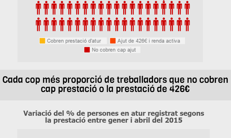 Atur registrat - abril 2015