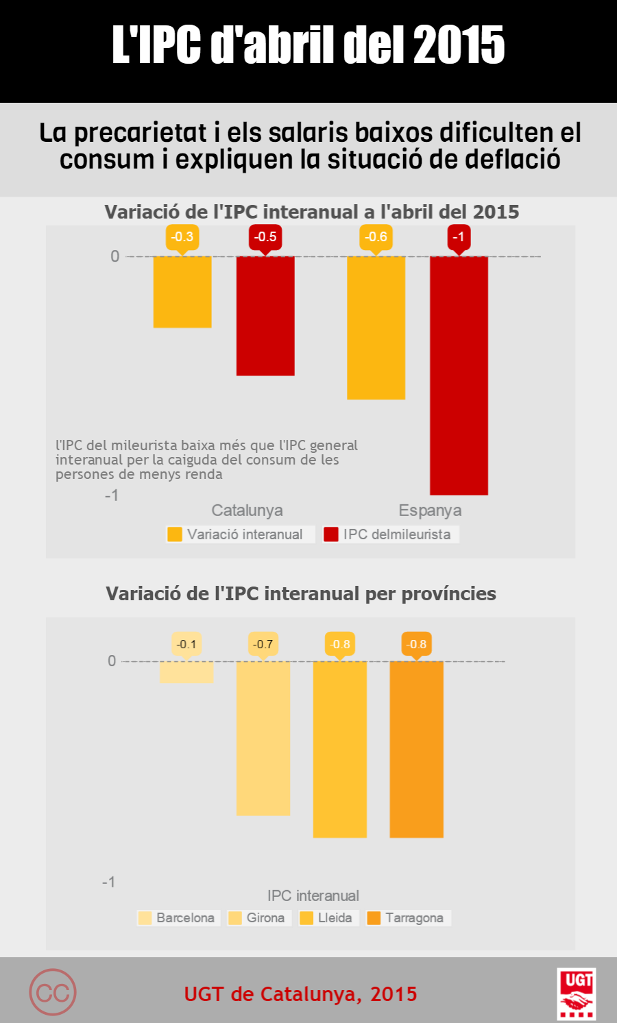 IPC - abril 2015