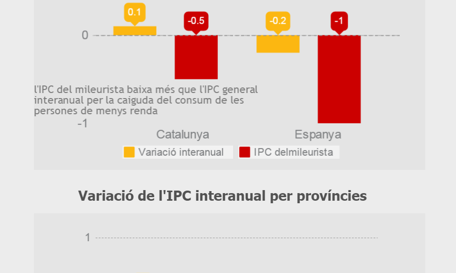 IPC-maig-2015