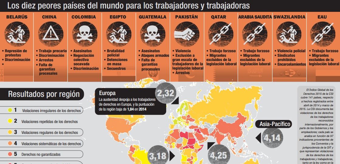 Los-10-peores-paises-para-trabajar
