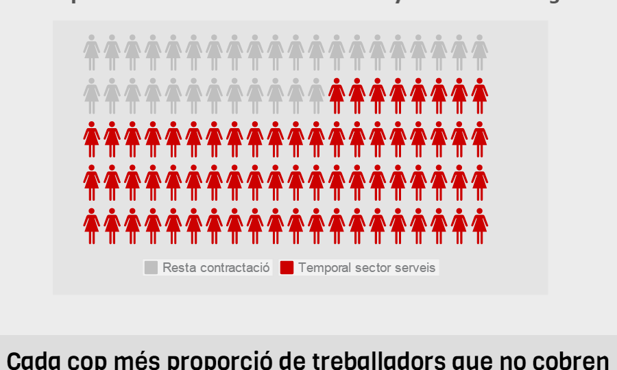 infografia-atur-registrat-maig-2015