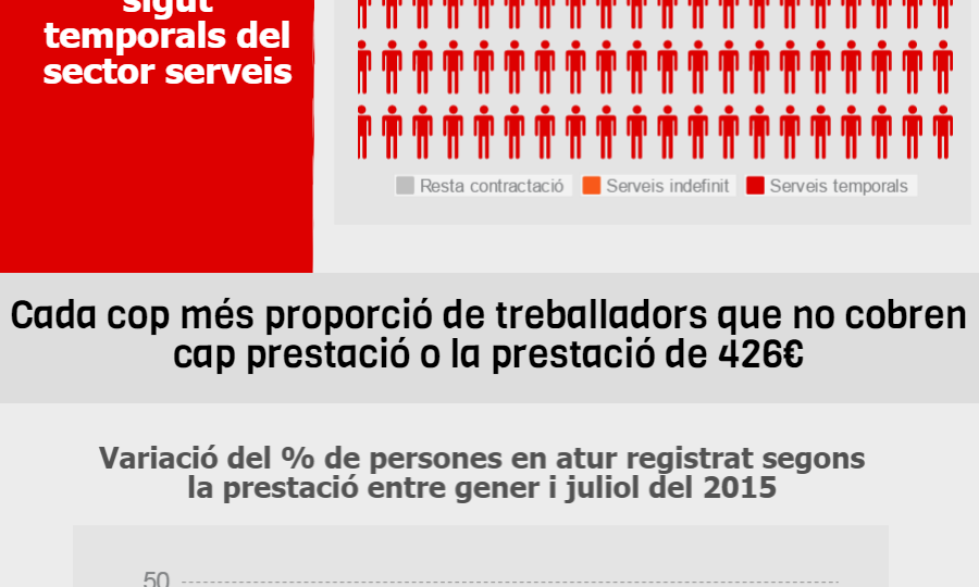 Atur registrat - juliol 2015