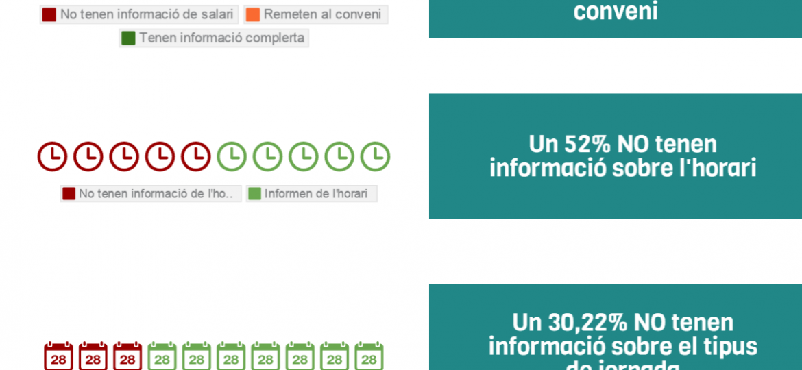 Opacitat-ofertes-treball