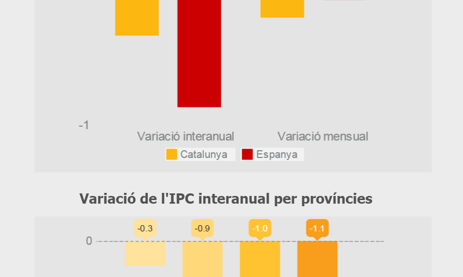 IPC - setembre 2015