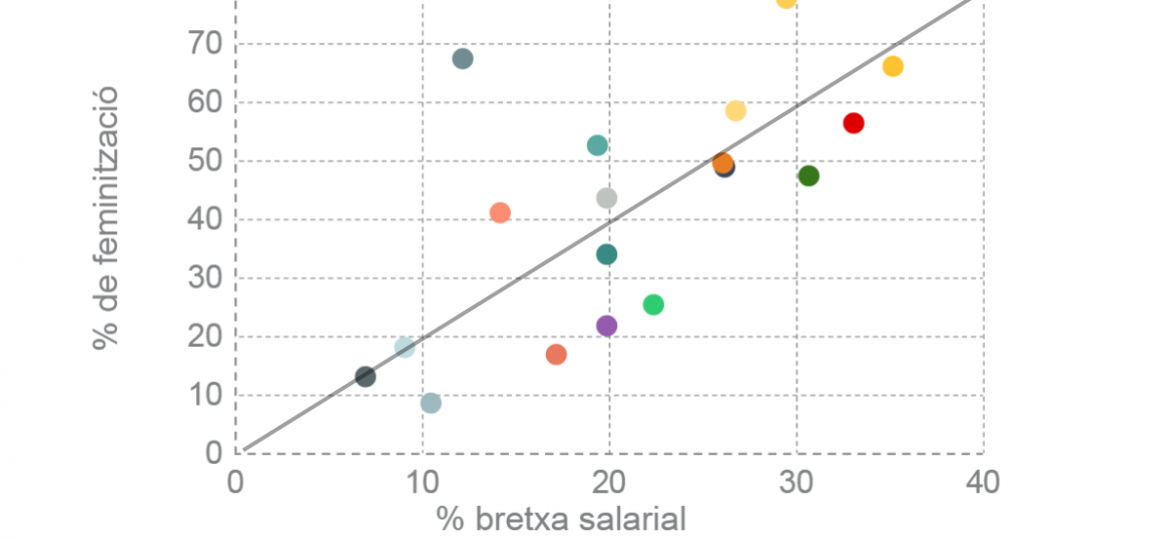 Informe brecha salarial