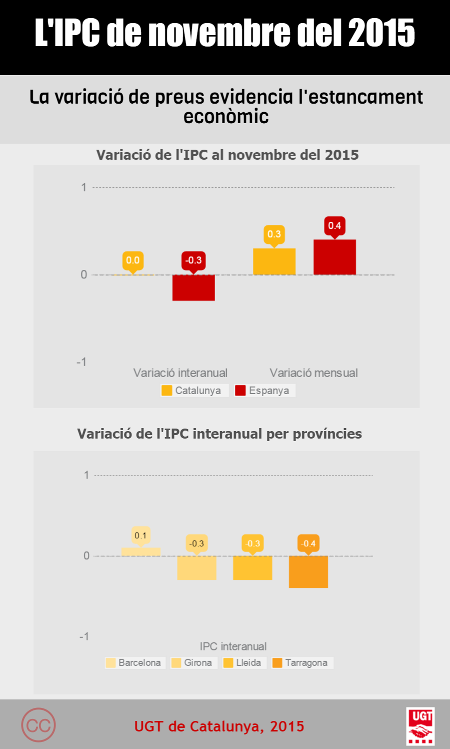 IPC - novembre 2015