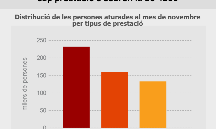 atur-registrat-novembre