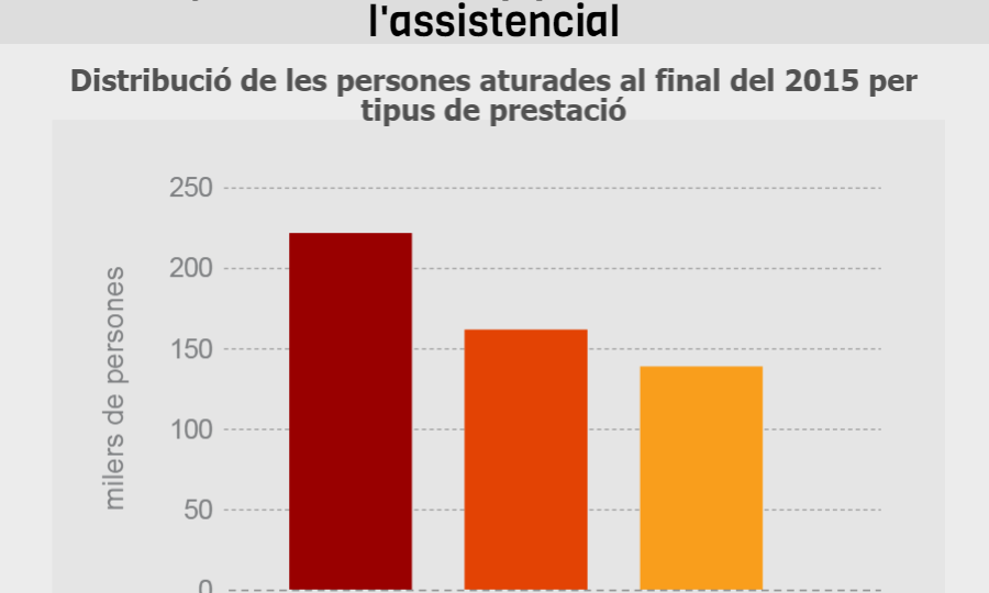 Atur registrat - 2015