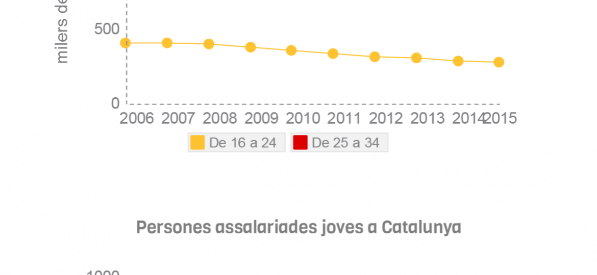 Infografia-avalot