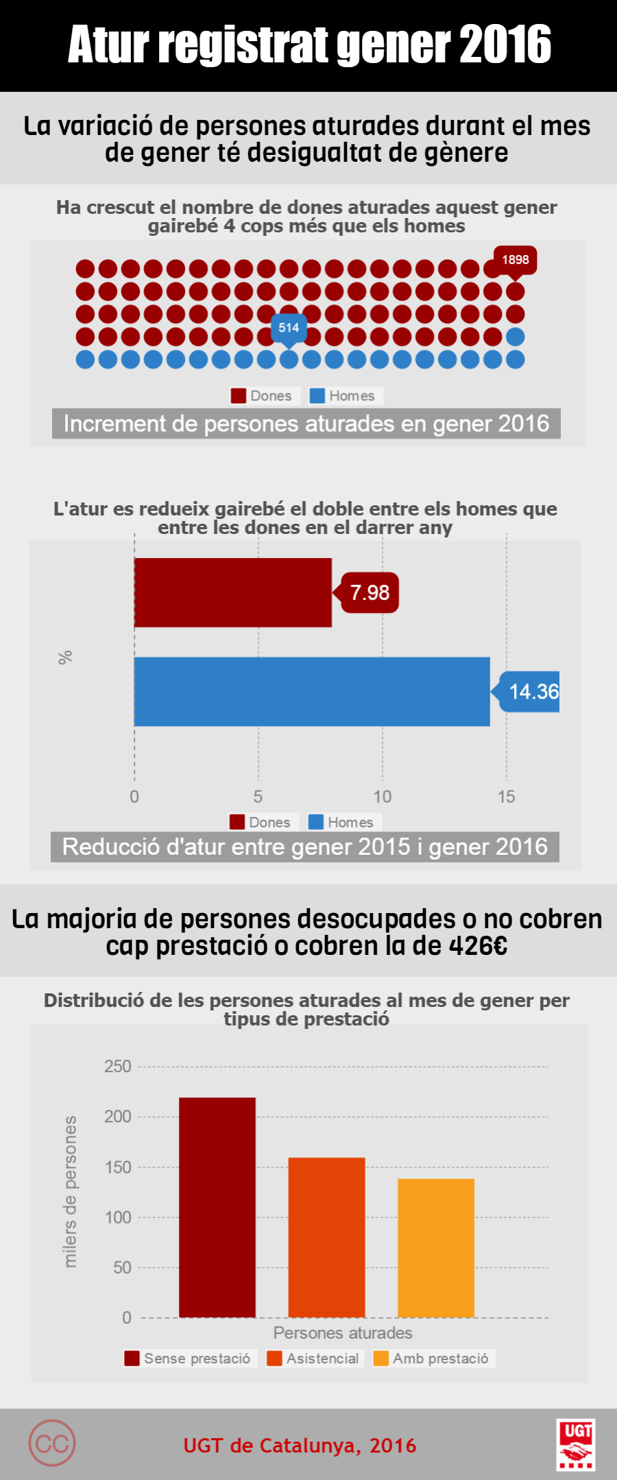infografia-atur-registrat