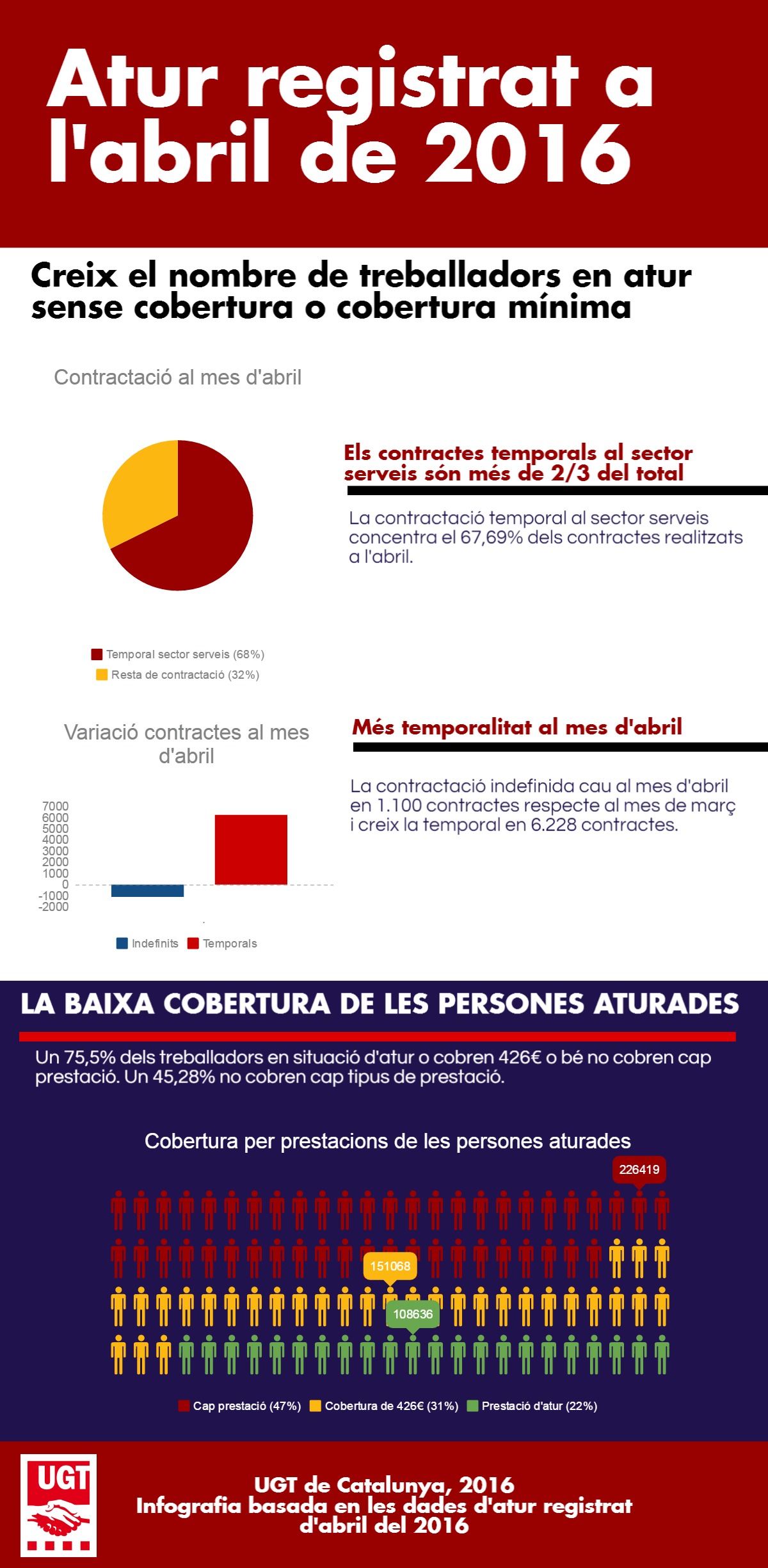 atur-registrat-05-2016