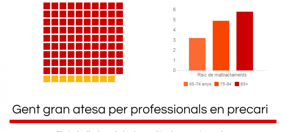 envelliment-infografia