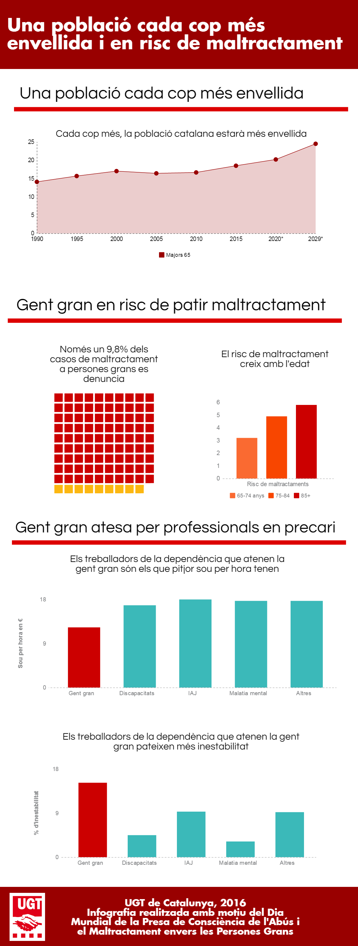 envelliment-infografia