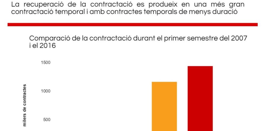 Infografia-ombres-recuperacio