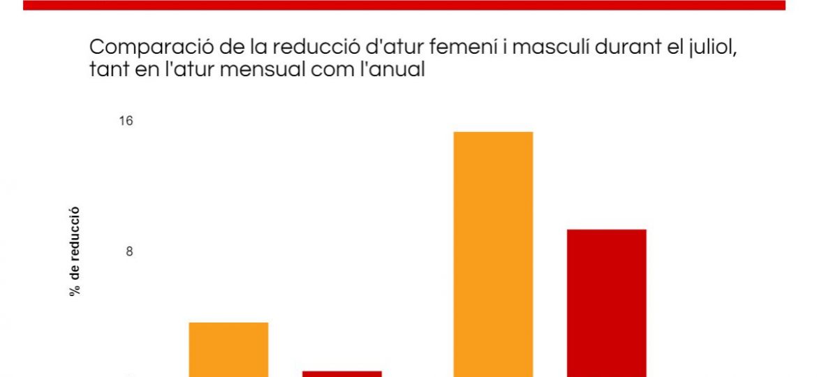 atur-no-baixa-femeni