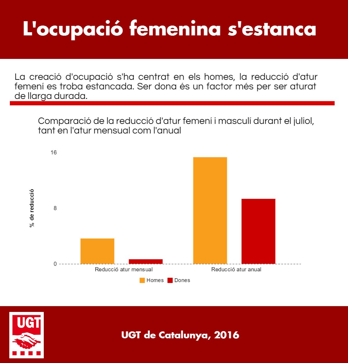 atur-no-baixa-femeni