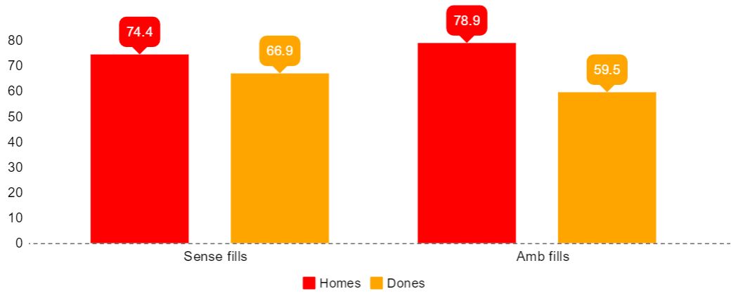 homes-dones-ambfills