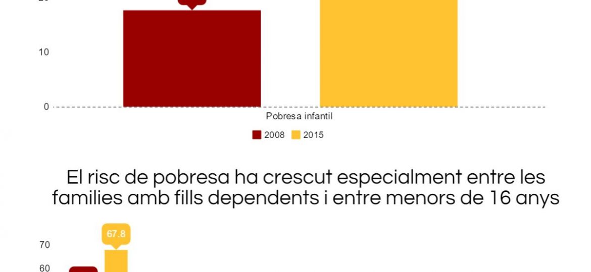pobresa-infantil