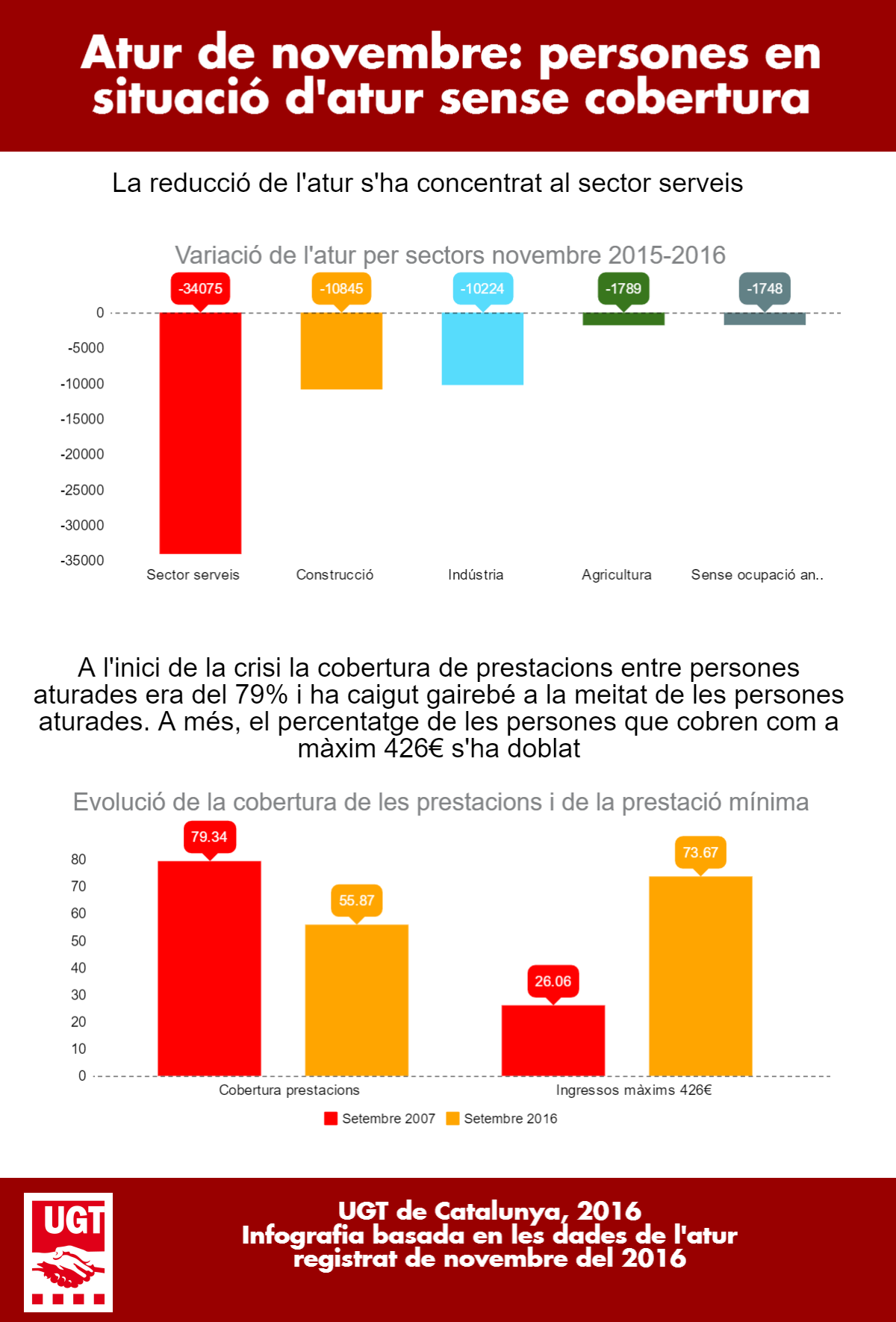 atur-registrat-novembre