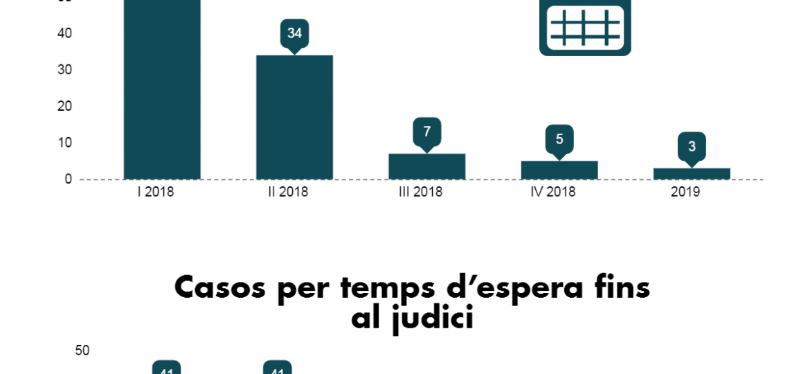 endarreriments-judicis