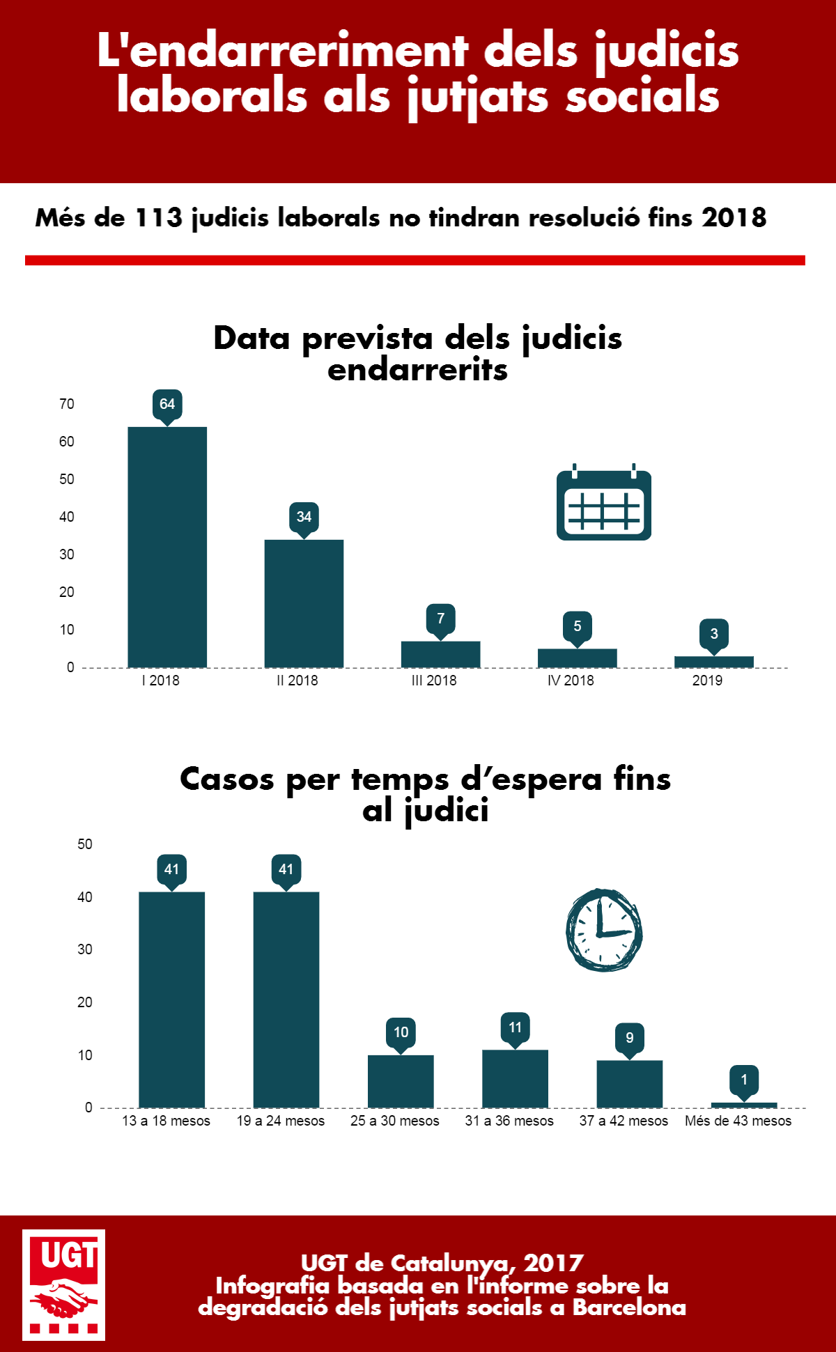 endarreriments-judicis