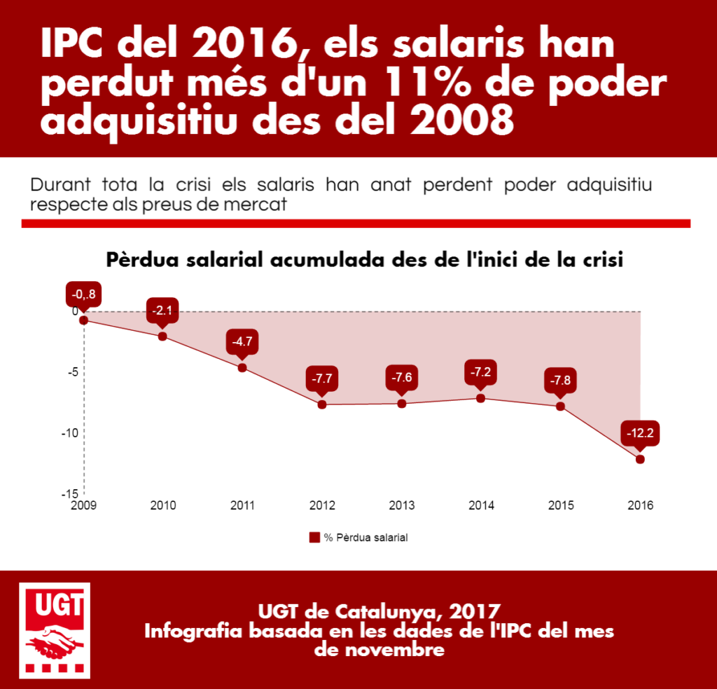 infografia-preus-2016
