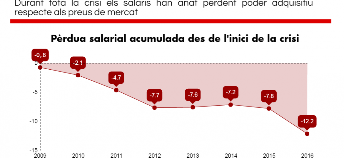 infografia-preus-2016