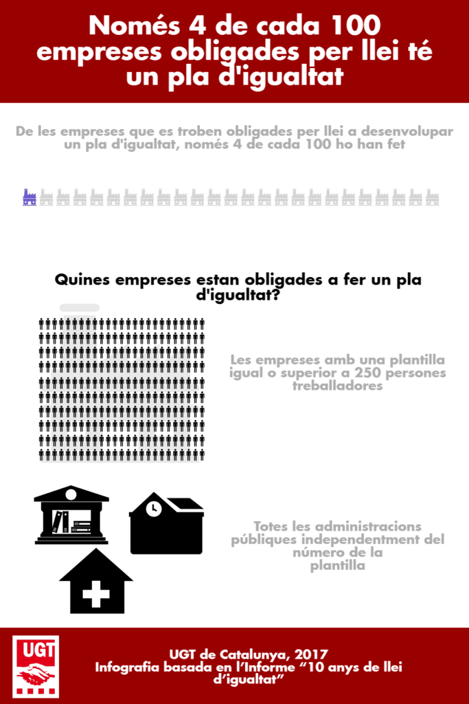10-anys-llei-igualtat