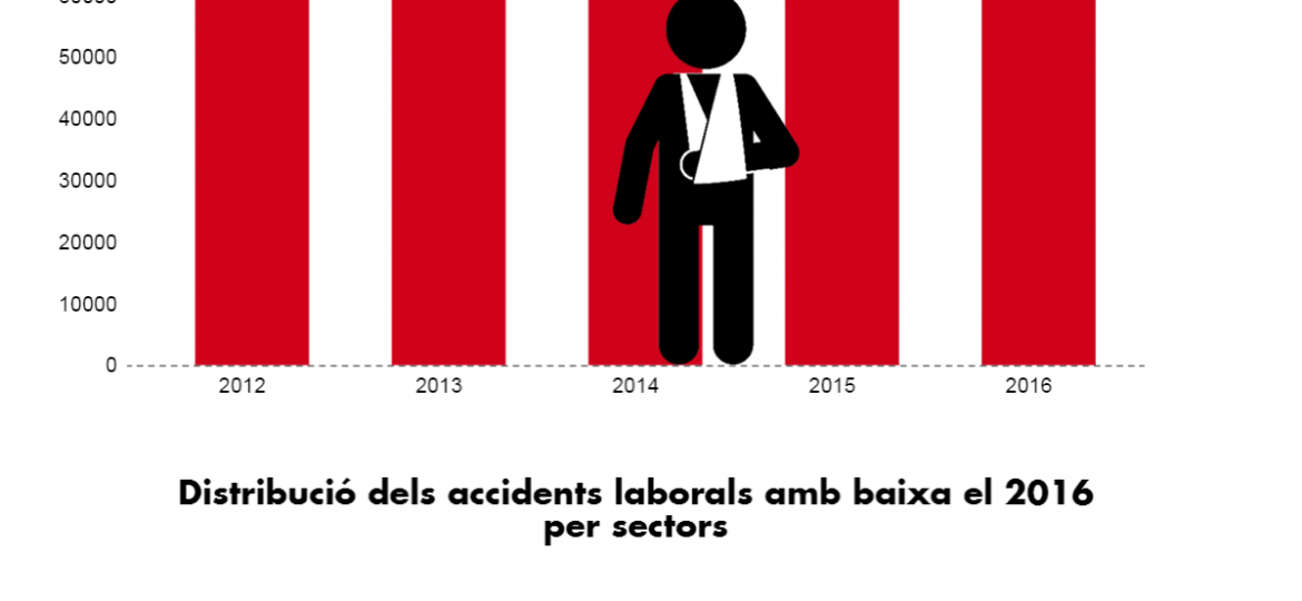 accidentalitat-2016