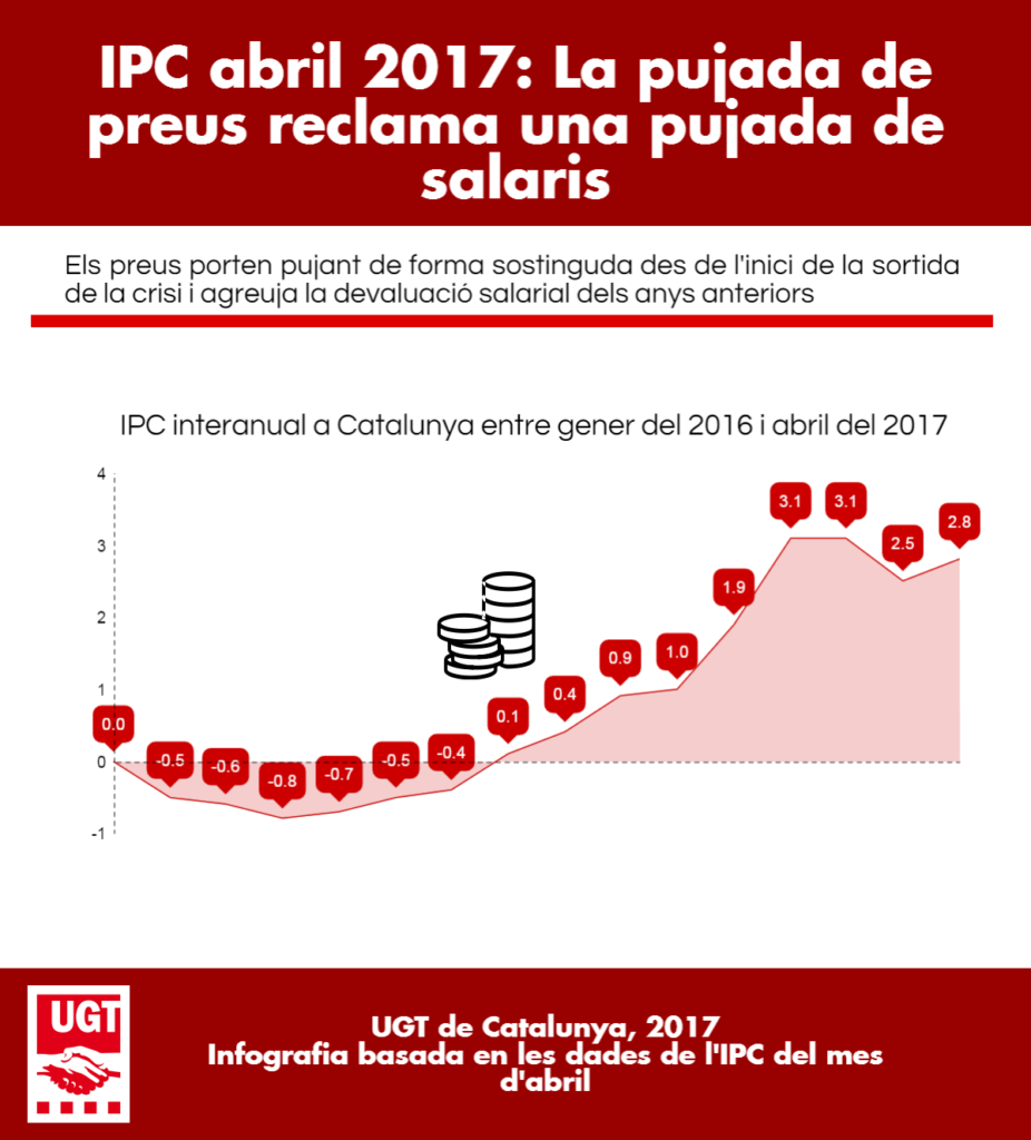 IPC-abril-2017