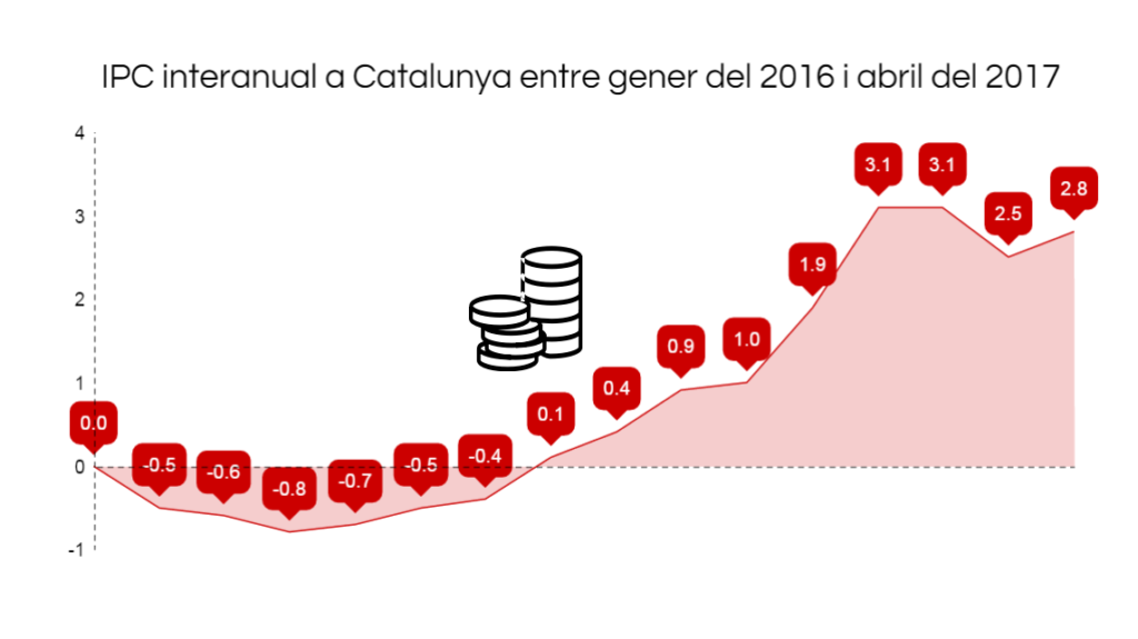 retall-infografia-IPC