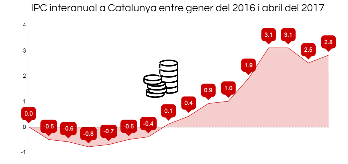 retall-infografia-IPC
