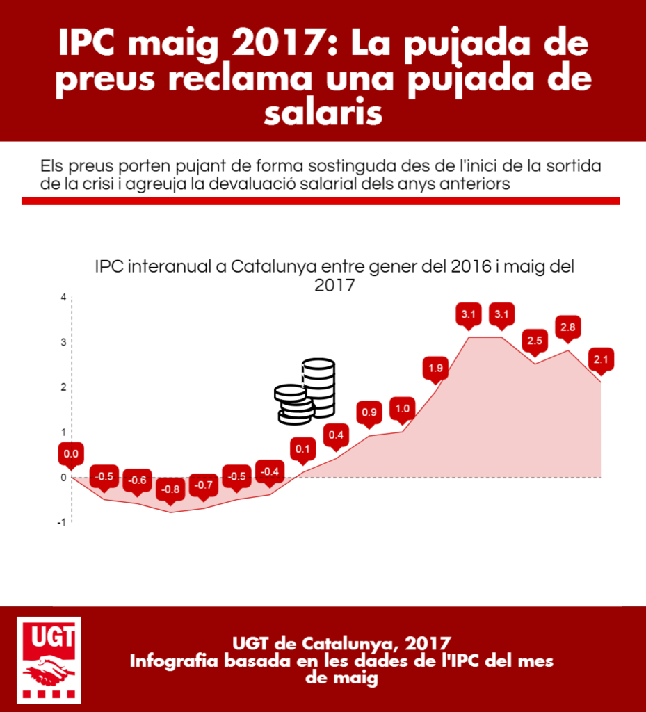 IPC-Maig-2017