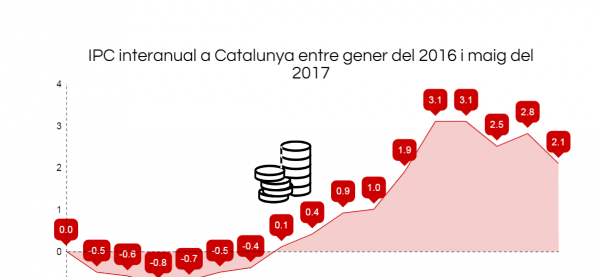 IPC-Maig-2017