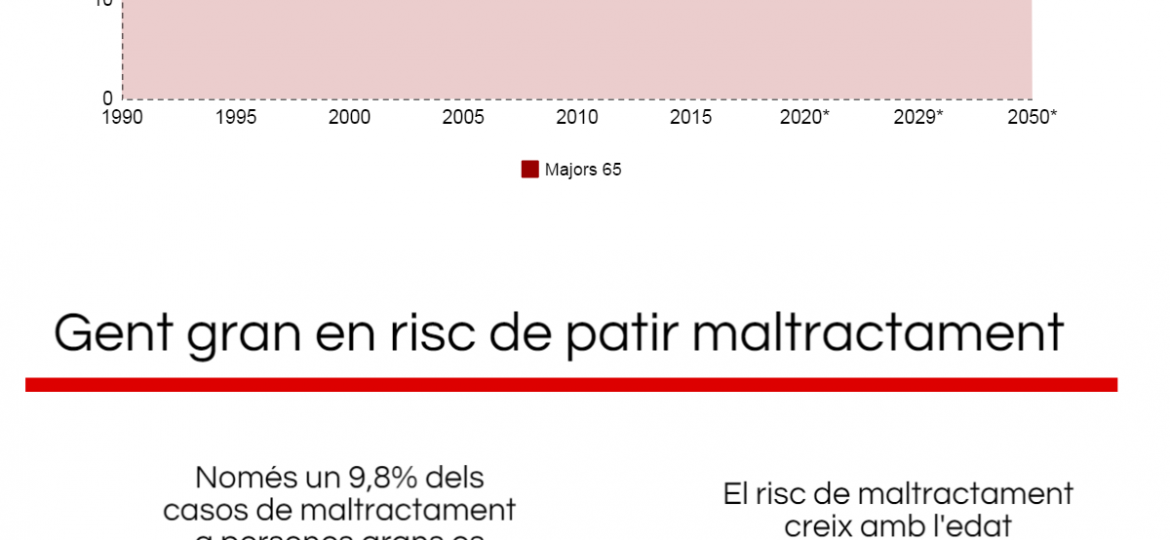 envelliment-infografia-2