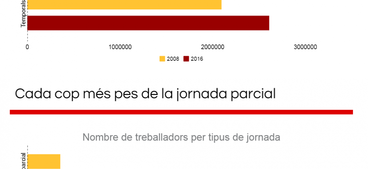 mercat-laboral-informe-contractacio