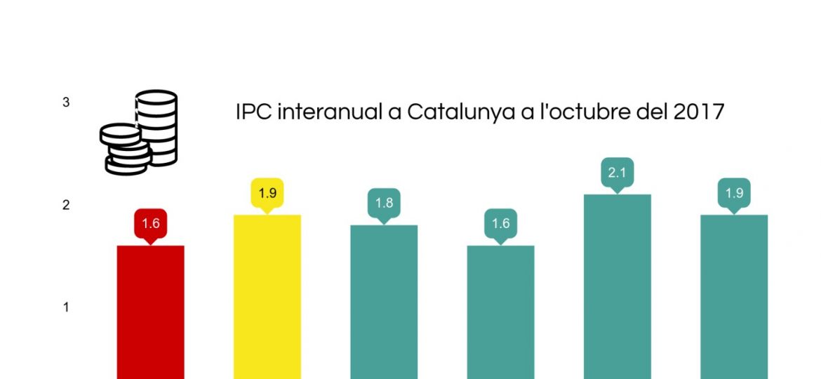 ipc_octubre2017